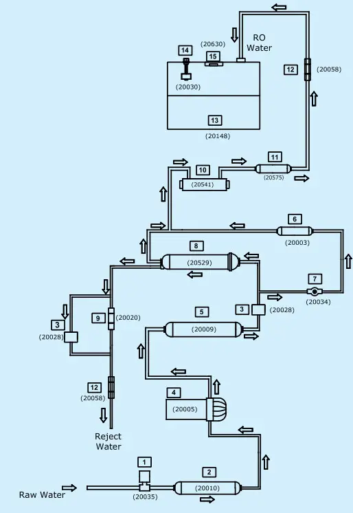 KENT Ace Alkaline -Water Flow Diagram