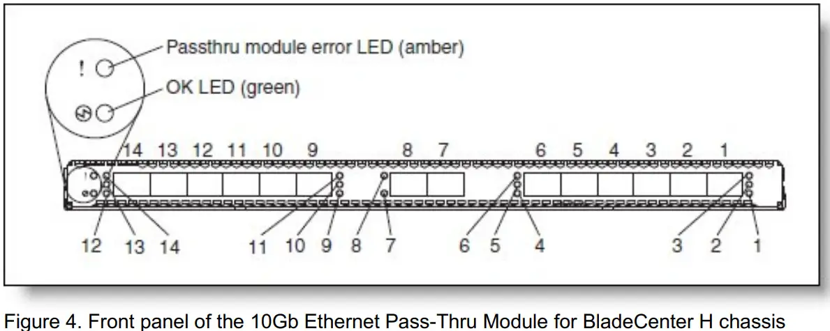 Lenovo 46C3447 10Gb Ethernet Pass Thru Module - Figure 4