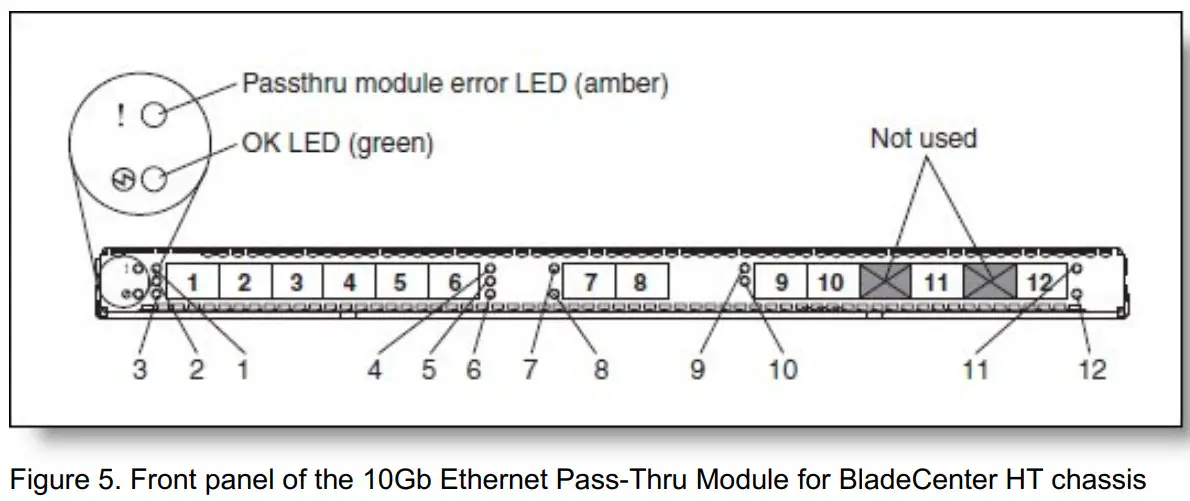 Lenovo 46C3447 10Gb Ethernet Pass Thru Module - Figure 5