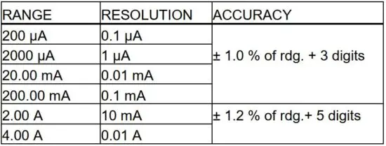 FIG 4 Direct current.JPG