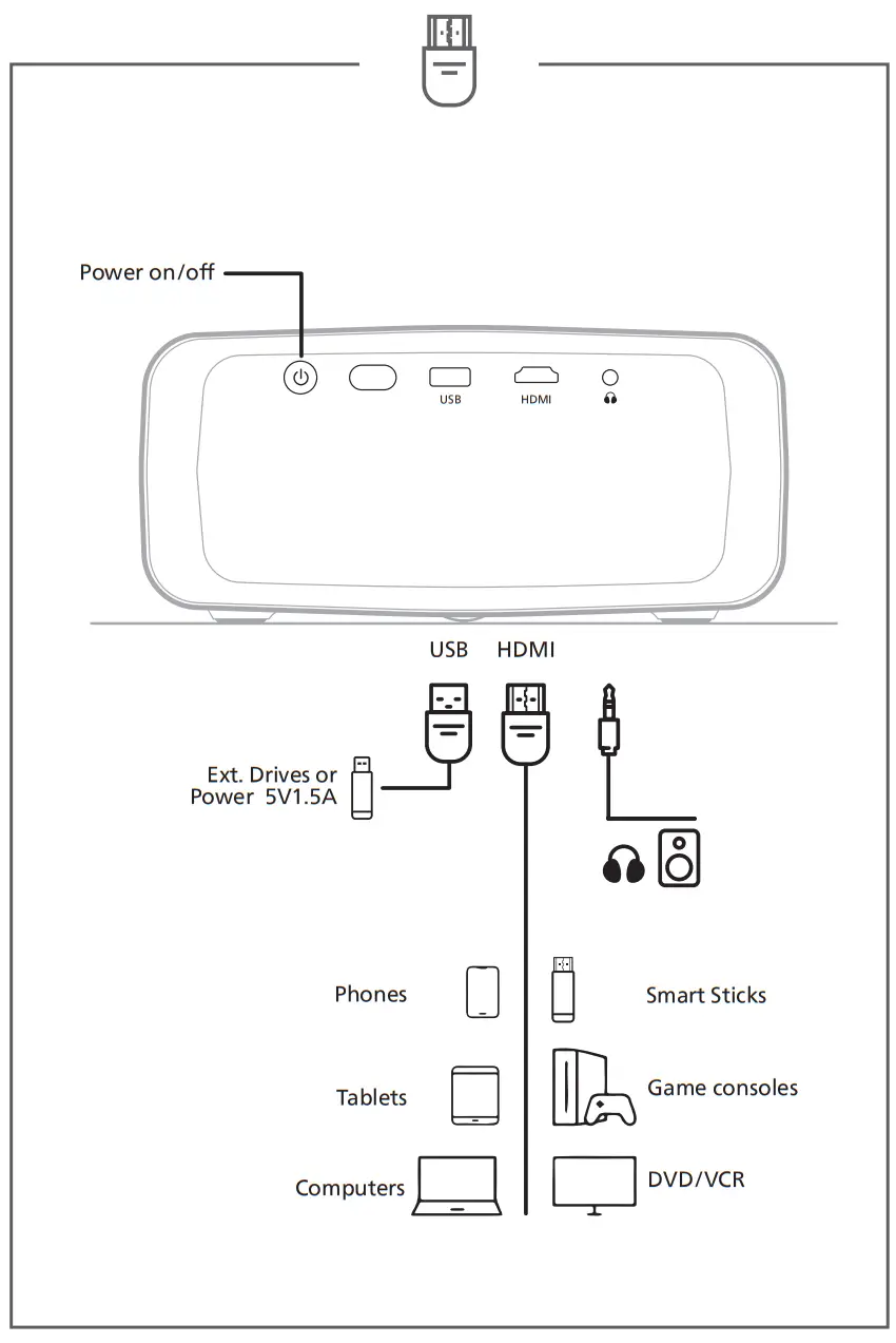 PHILIPS NPX320 Home Projector-fig2
