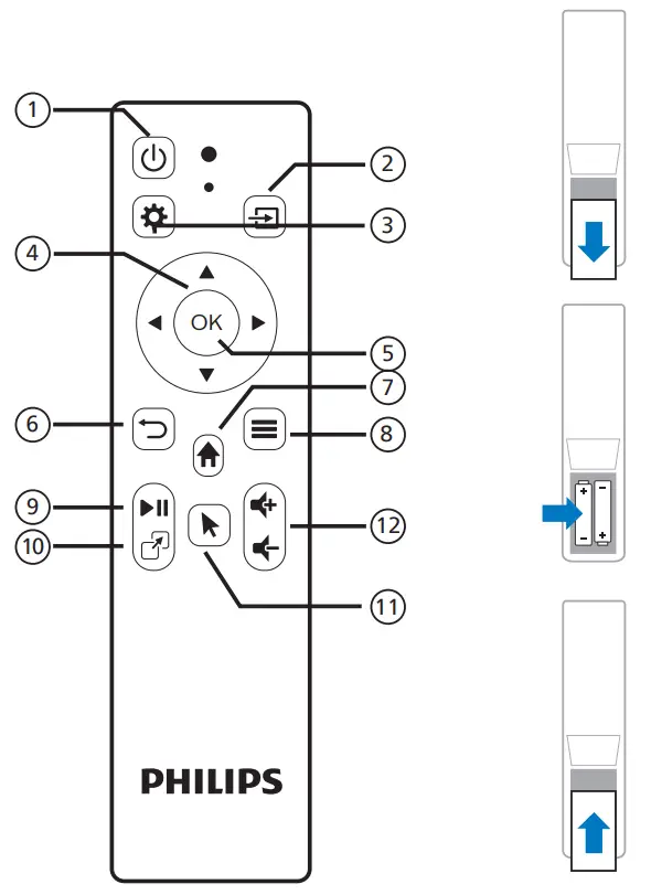 PHILIPS NPX320 Home Projector-fig3