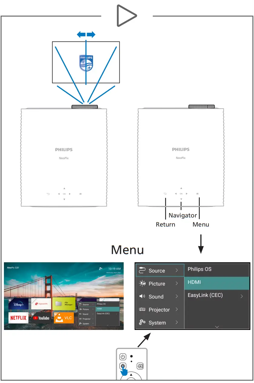 PHILIPS NPX320 Home Projector-fig6