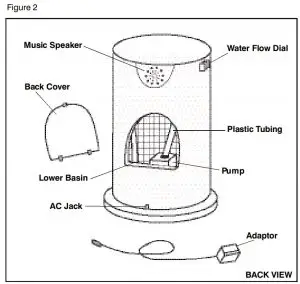 Removing the back cover