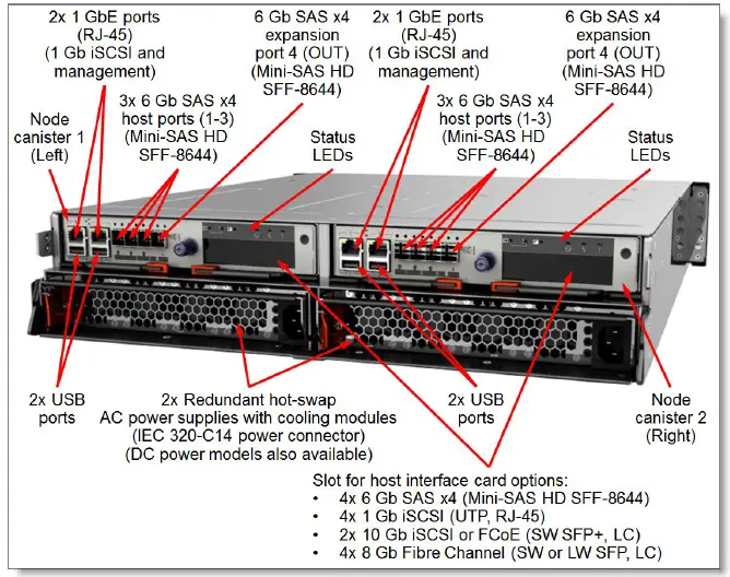 Lenovo-BM-Storwize-V3700-Storage-Systemfig-4