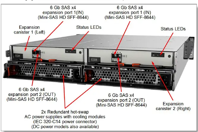 Lenovo-BM-Storwize-V3700-Storage-Systemfig-5