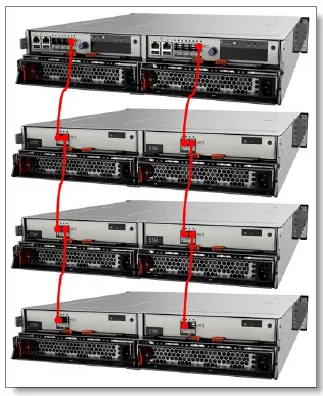 Lenovo-BM-Storwize-V3700-Storage-Systemfig-6