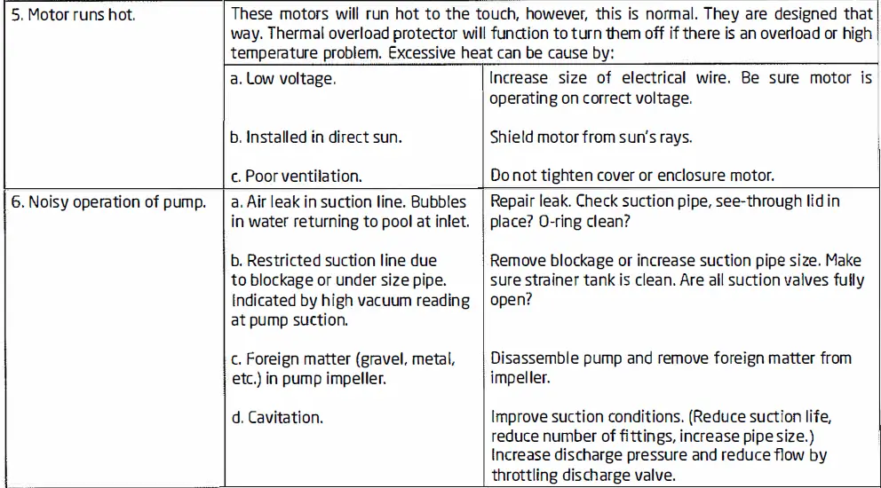 SPECK X pumps Swimming Pool and Spa Pump fig 10