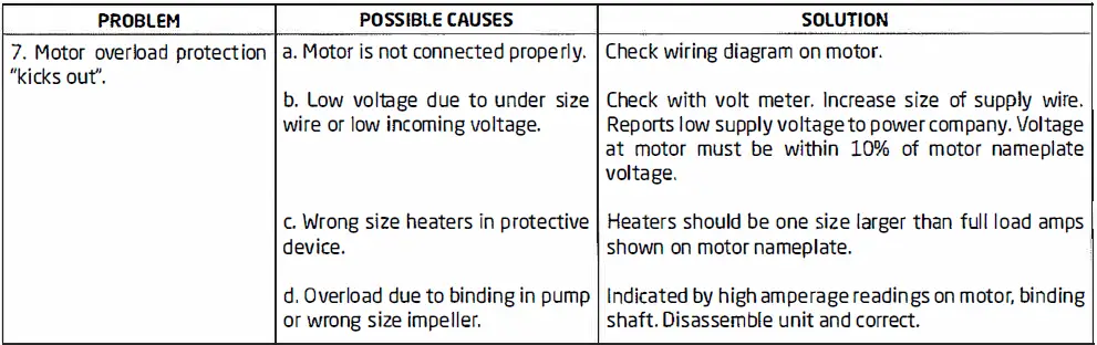 SPECK X pumps Swimming Pool and Spa Pump fig 11
