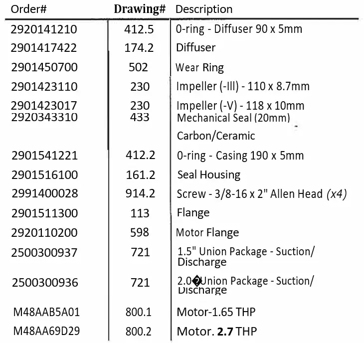SPECK X pumps Swimming Pool and Spa Pump fig 14