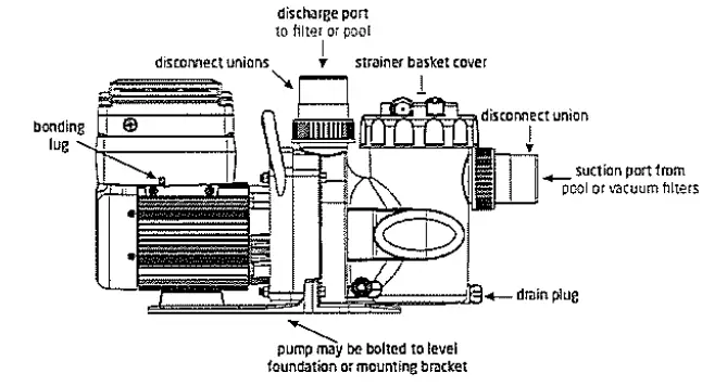SPECK X pumps Swimming Pool and Spa Pump fig 2