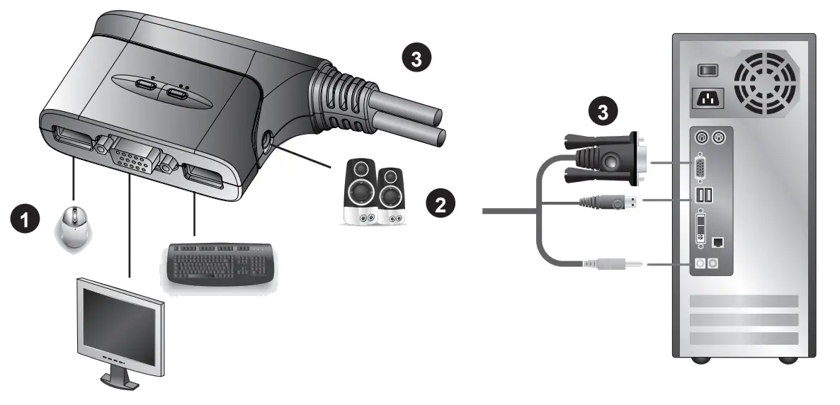 ATEN CS62US 2 Port USB KVM Switch - Hardware Installation