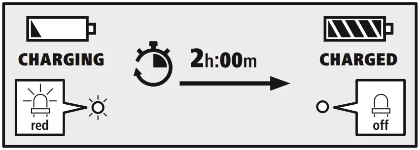 Charging instruction