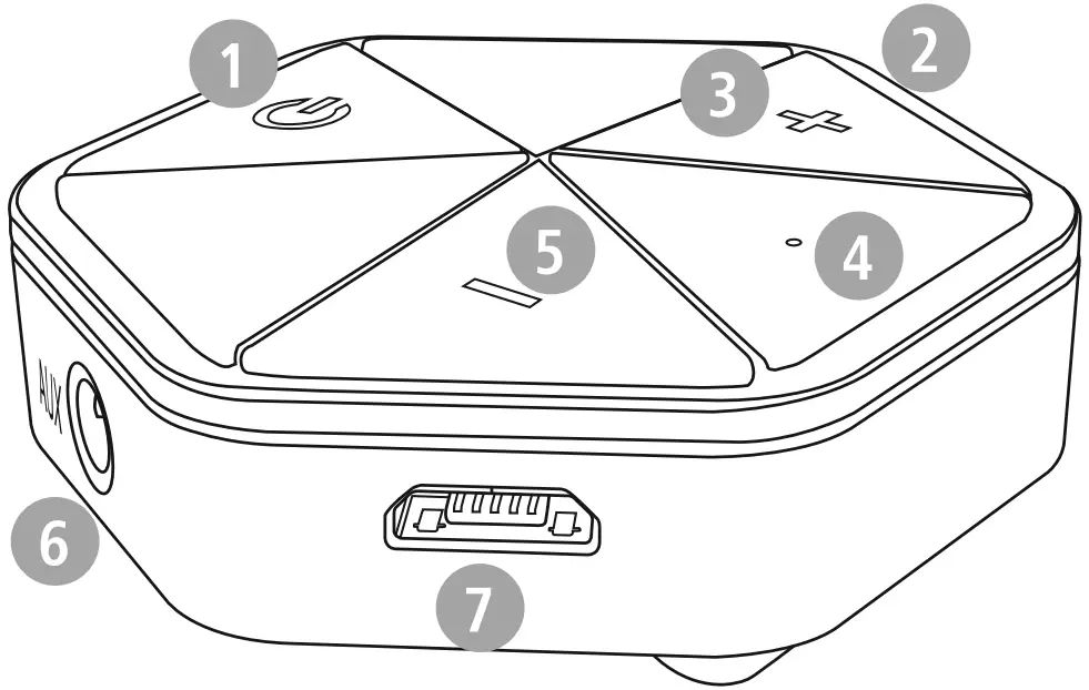 Controls and displays