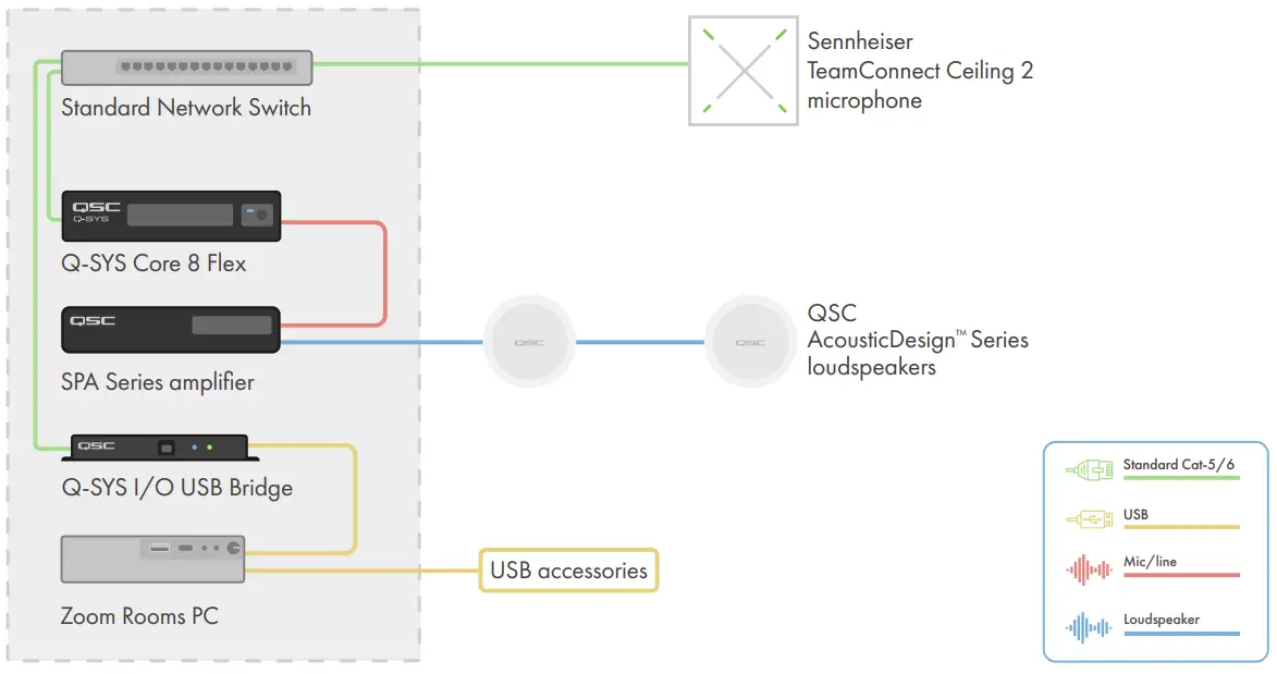 plus Zoom Meeting Room Audio Ceiling Loudspeakers Solutions Overview