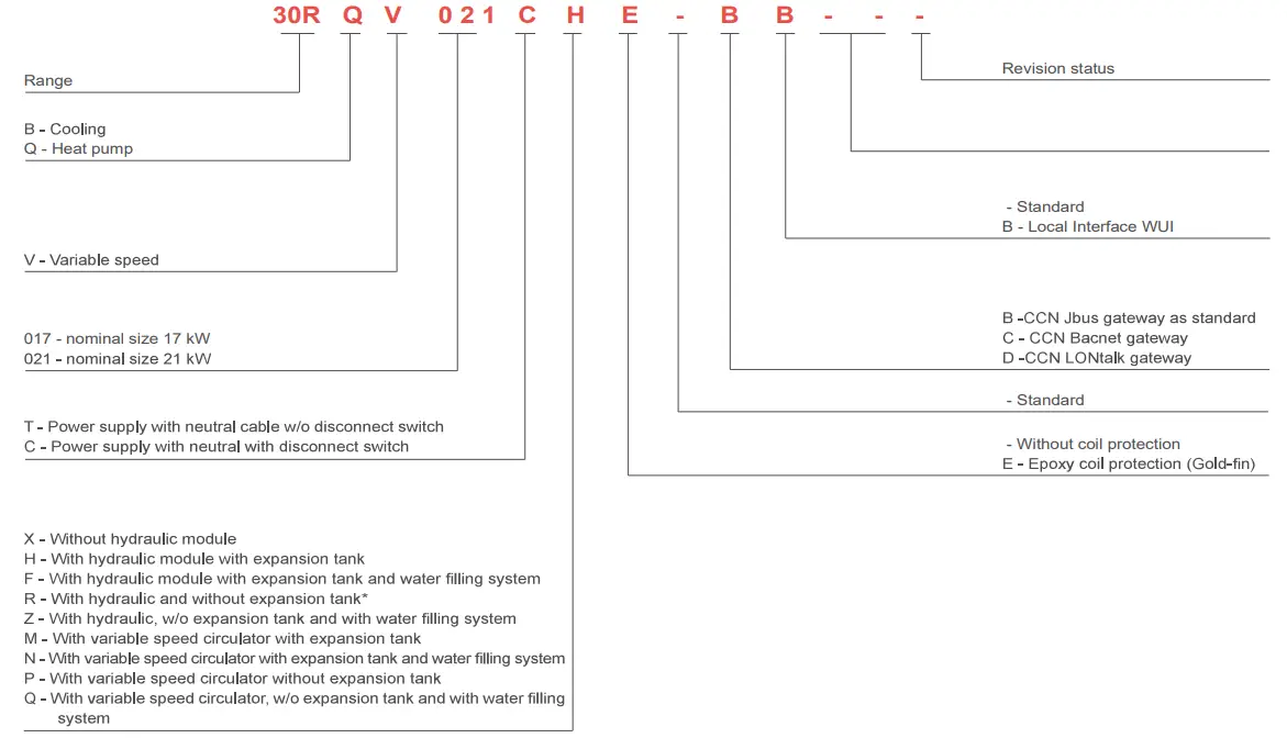 Carrier 30RQV Heat Pump - 3
