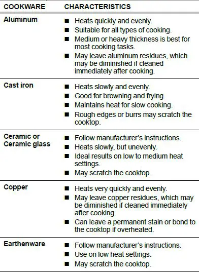 MAYTAG MER8880AW Freestanding Electric Range-12