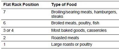 MAYTAG MER8880AW Freestanding Electric Range-14