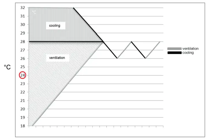 ADDVENT-AVAC9000-Portable-Air-Conditioner-FIG-10