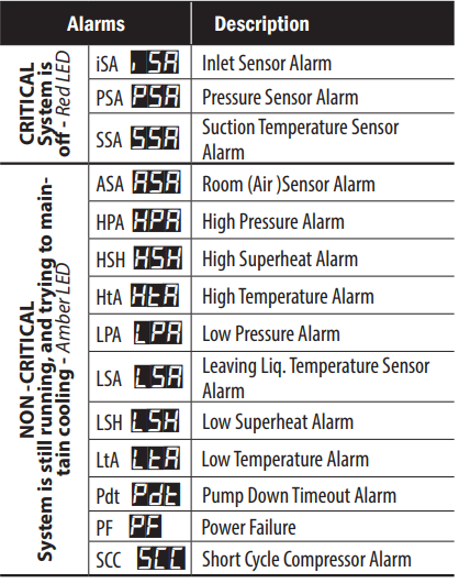 KE2-Temp+Valve-Controller-FIG-11