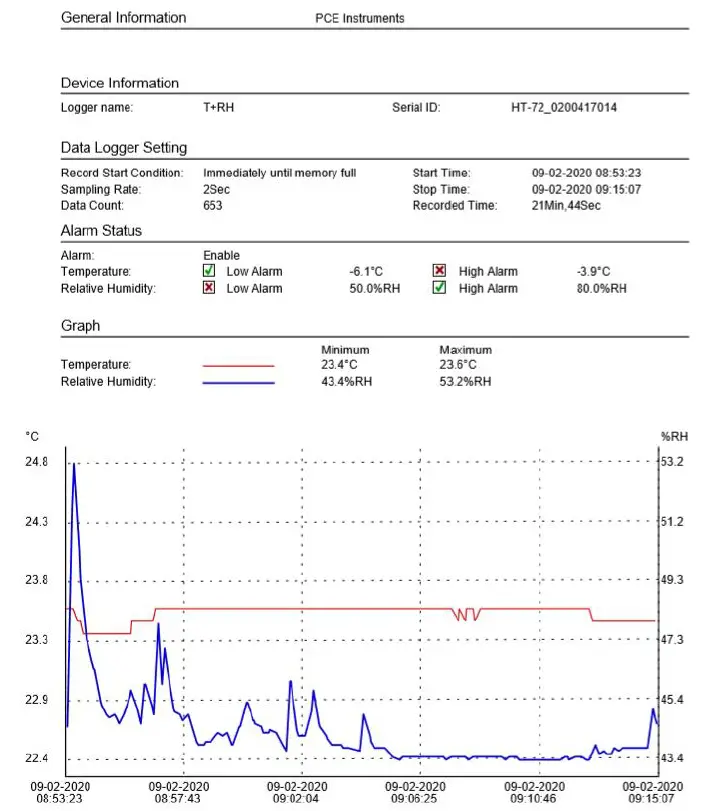 PCE Instruments PCE-HT 72 PDF Data Logger 14