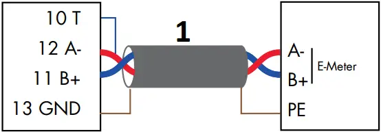GARO GNM3T-RS485 - MODBUS CONNECTION 1