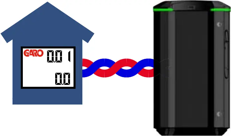 GARO GNM3T-RS485 - MODBUS CONNECTION