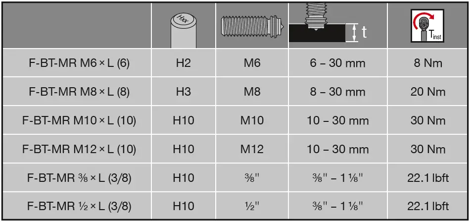 HILTI Threaded Studs 2
