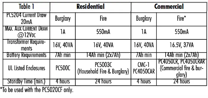 DSC-PC5204-Power-Series-Security-System-FIG-1