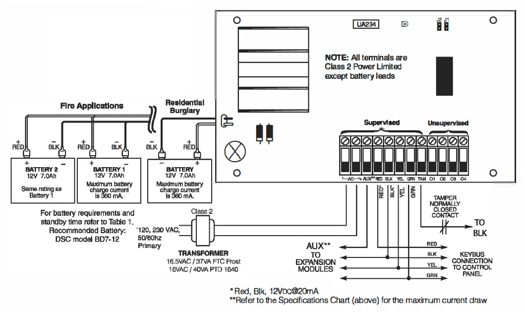 DSC-PC5204-Power-Series-Security-System-FIG-2