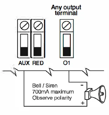 DSC-PC5204-Power-Series-Security-System-FIG-3
