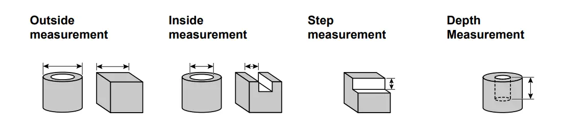 Mitutoyo 505 736 Series Dial Caliper - Fig