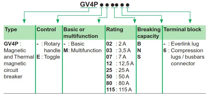 Schneider Electric GV4P07N6 TeSys Power Deca Motor Circuit Breakers Frame 4 - fig 3