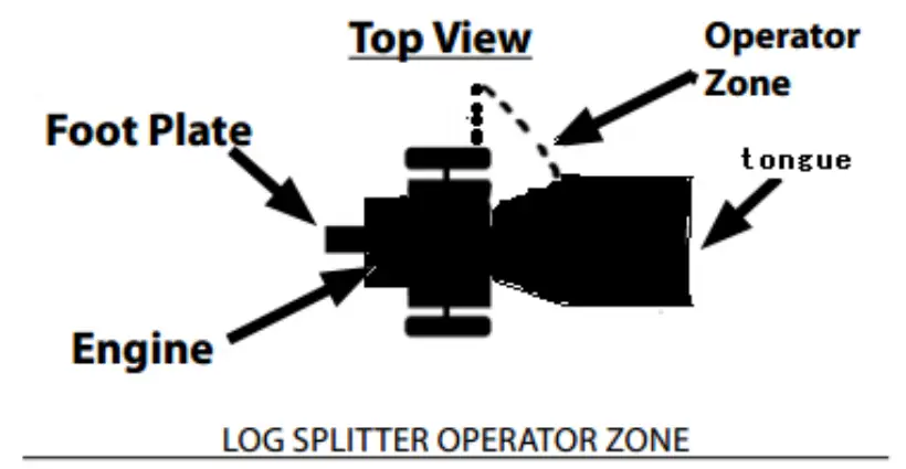 DK2 POWER 40 Ton Kinetic Splitter OPS240 - Operator Zone