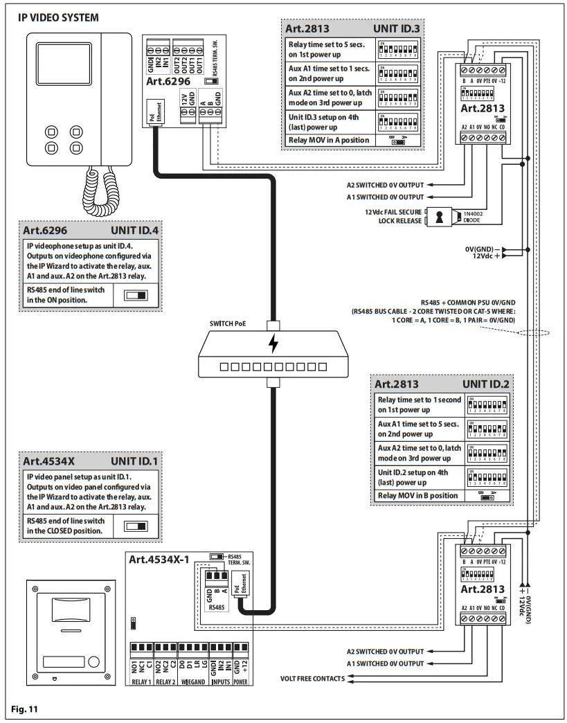 VIDEX 2813 RS485 Remote Relay - fig 10