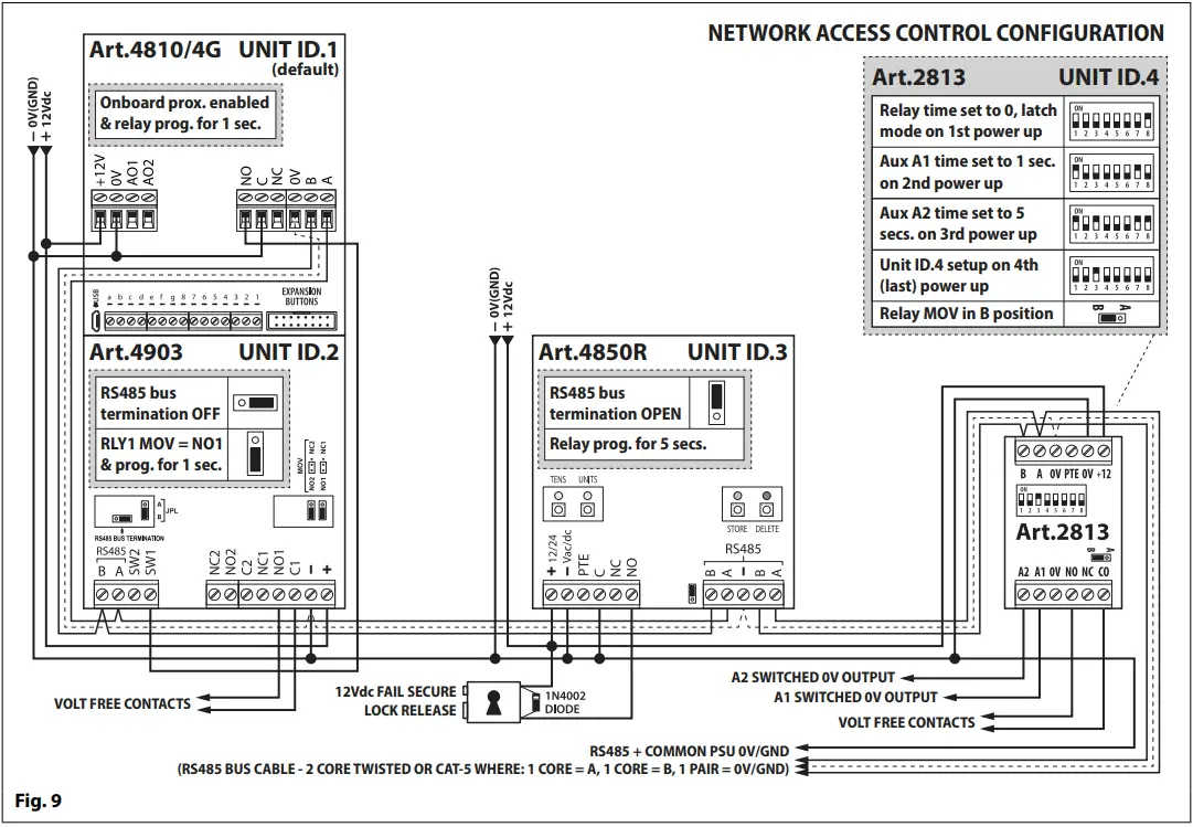 VIDEX 2813 RS485 Remote Relay - fig 8