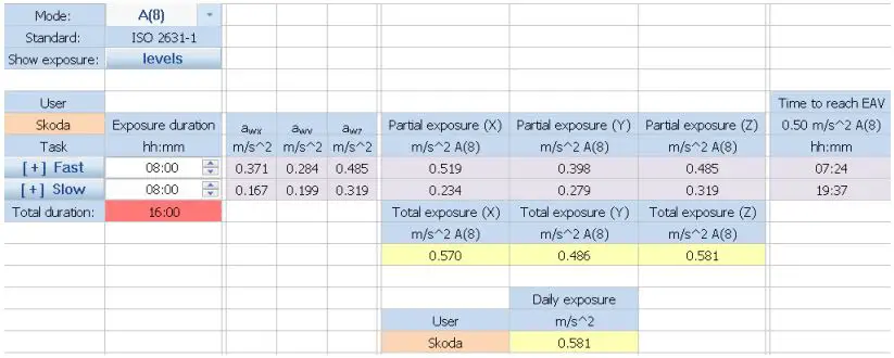 SVANTEK-SV-100A-Wireless-Whole-Body-Vibration-Exposure-Meter-fig 2