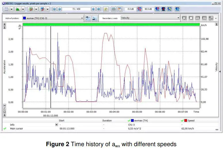 SVANTEK-SV-100A-Wireless-Whole-Body-Vibration-Exposure-Meter-fig 3