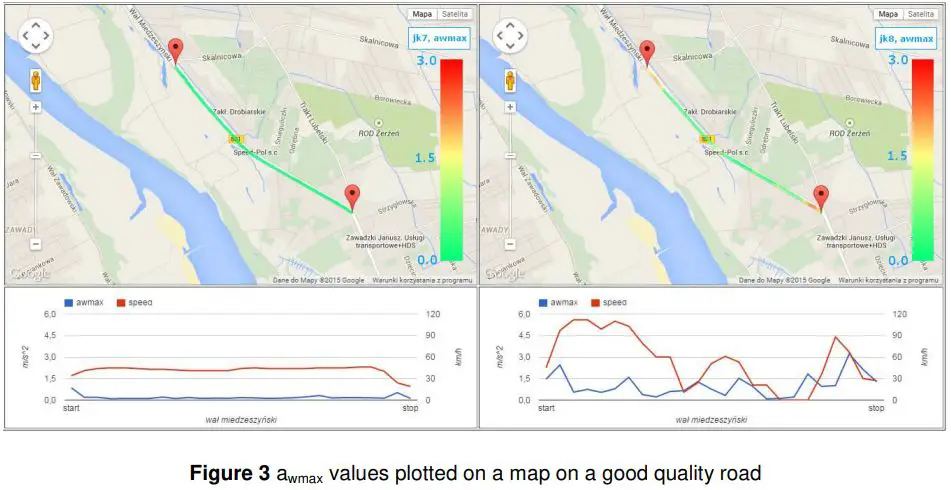 SVANTEK-SV-100A-Wireless-Whole-Body-Vibration-Exposure-Meter-fig 4