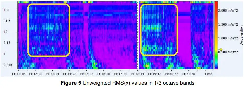 SVANTEK-SV-100A-Wireless-Whole-Body-Vibration-Exposure-Meter-fig 6