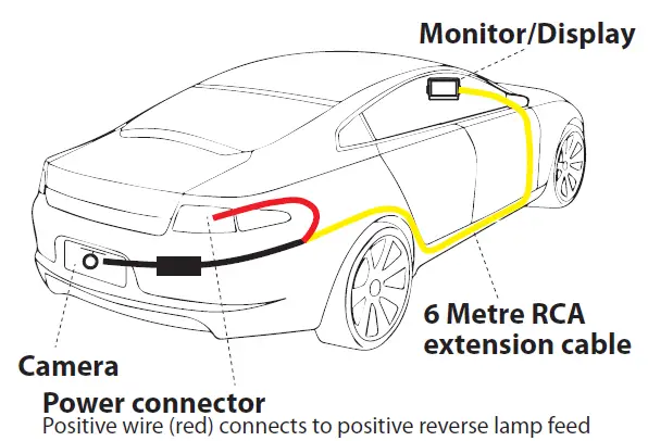 SCA-PLU-585722 5-Inch -Dynamic -Guideline -Reverse-Camera -Kit -01