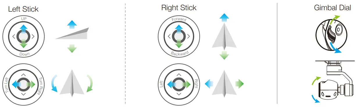 dji INSPIRE 1 AIR MAVIC MINI Drone - Controls