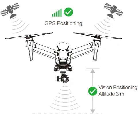 dji INSPIRE 1 AIR MAVIC MINI Drone - P Mode1