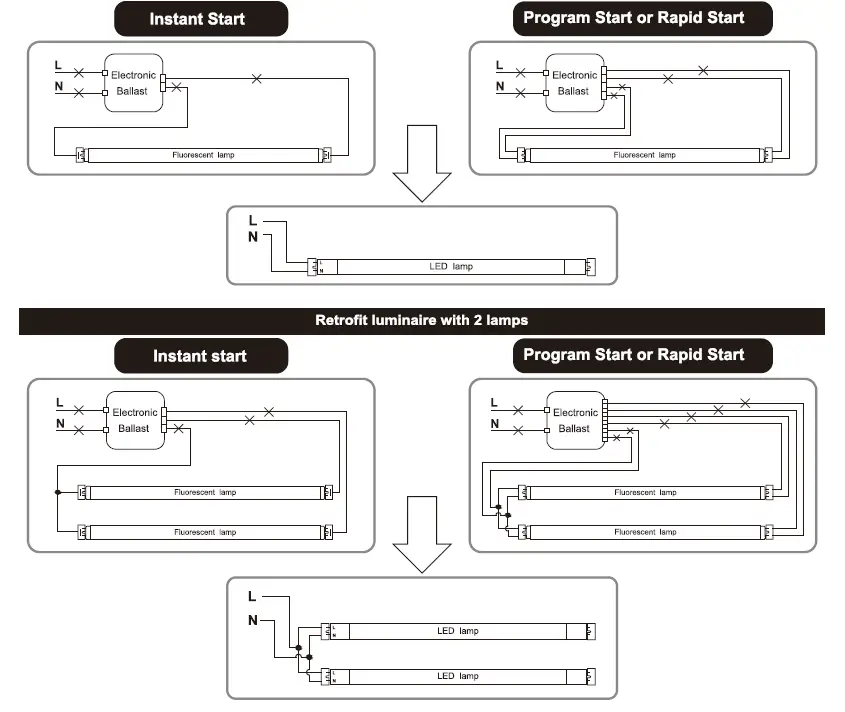 PLT Solutions PLTSP91 4 ft. LED T8 Tubes 2