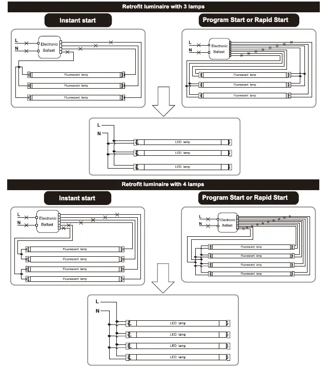 PLT Solutions PLTSP91 4 ft. LED T8 Tubes 3