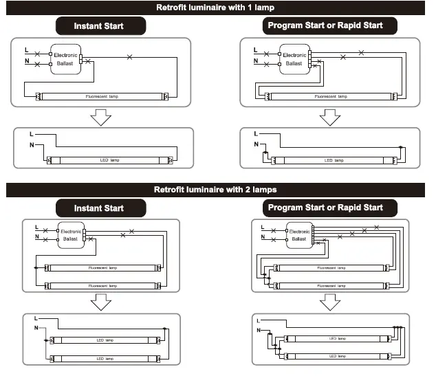 PLT Solutions PLTSP91 4 ft. LED T8 Tubes 4