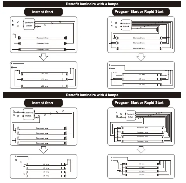 PLT Solutions PLTSP91 4 ft. LED T8 Tubes 5