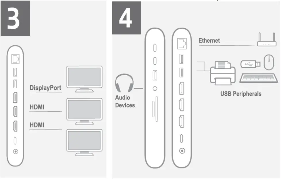 ACT AC7047 Multiport Docking station multiporta MST e Power Delivery USB C - FIGURE 4