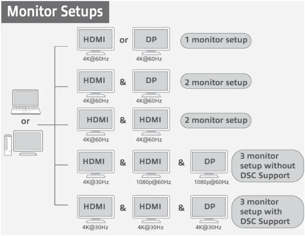 ACT AC7047 Multiport Docking station multiporta MST e Power Delivery USB C - FIGURE 5
