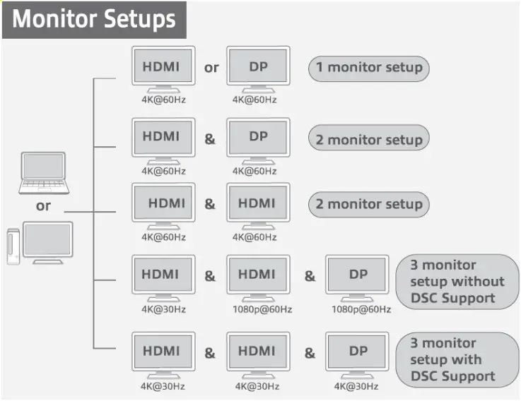 ACT AC7047 Multiport Docking station multiporta MST e Power Delivery USB C - FIGURE 6
